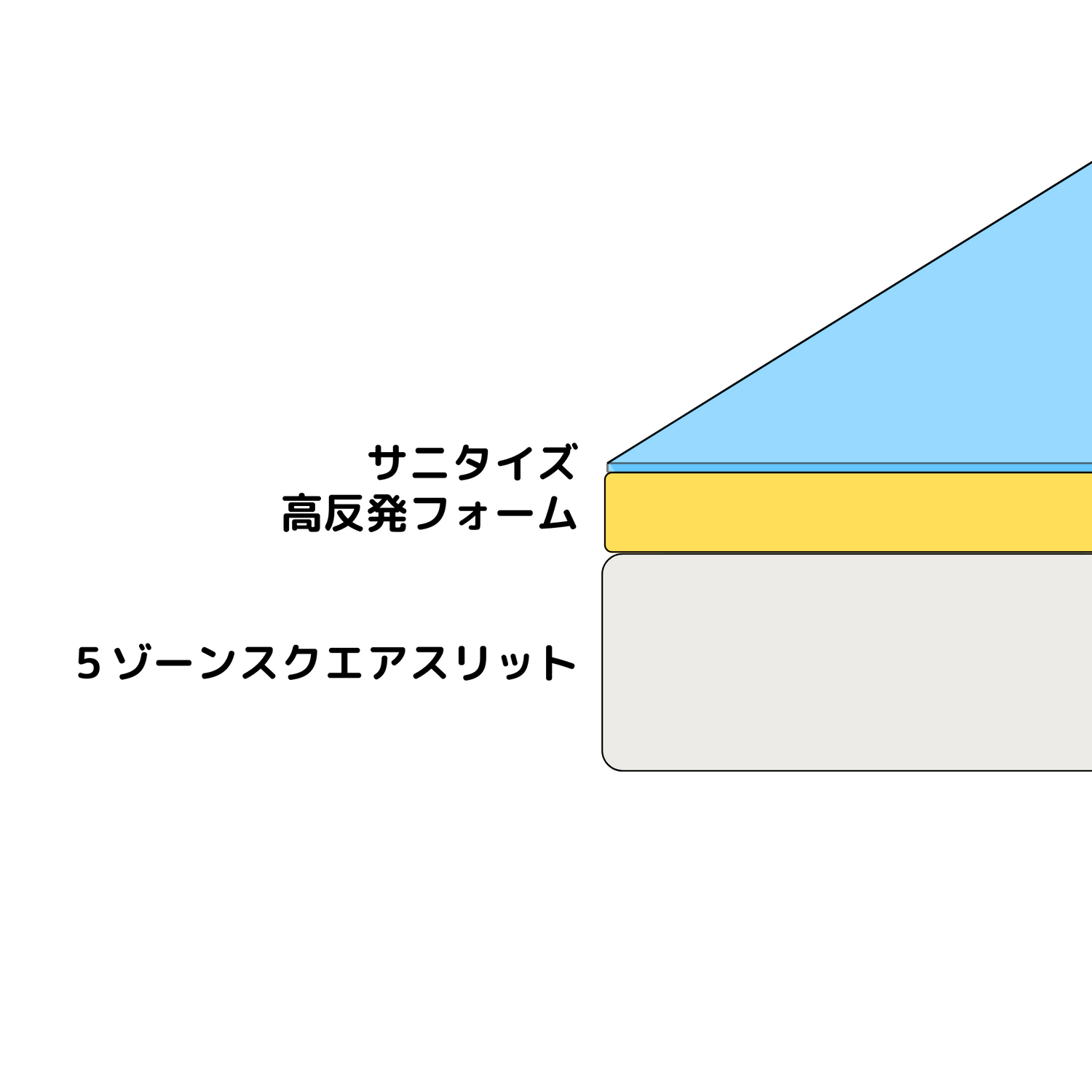 3layer_structure