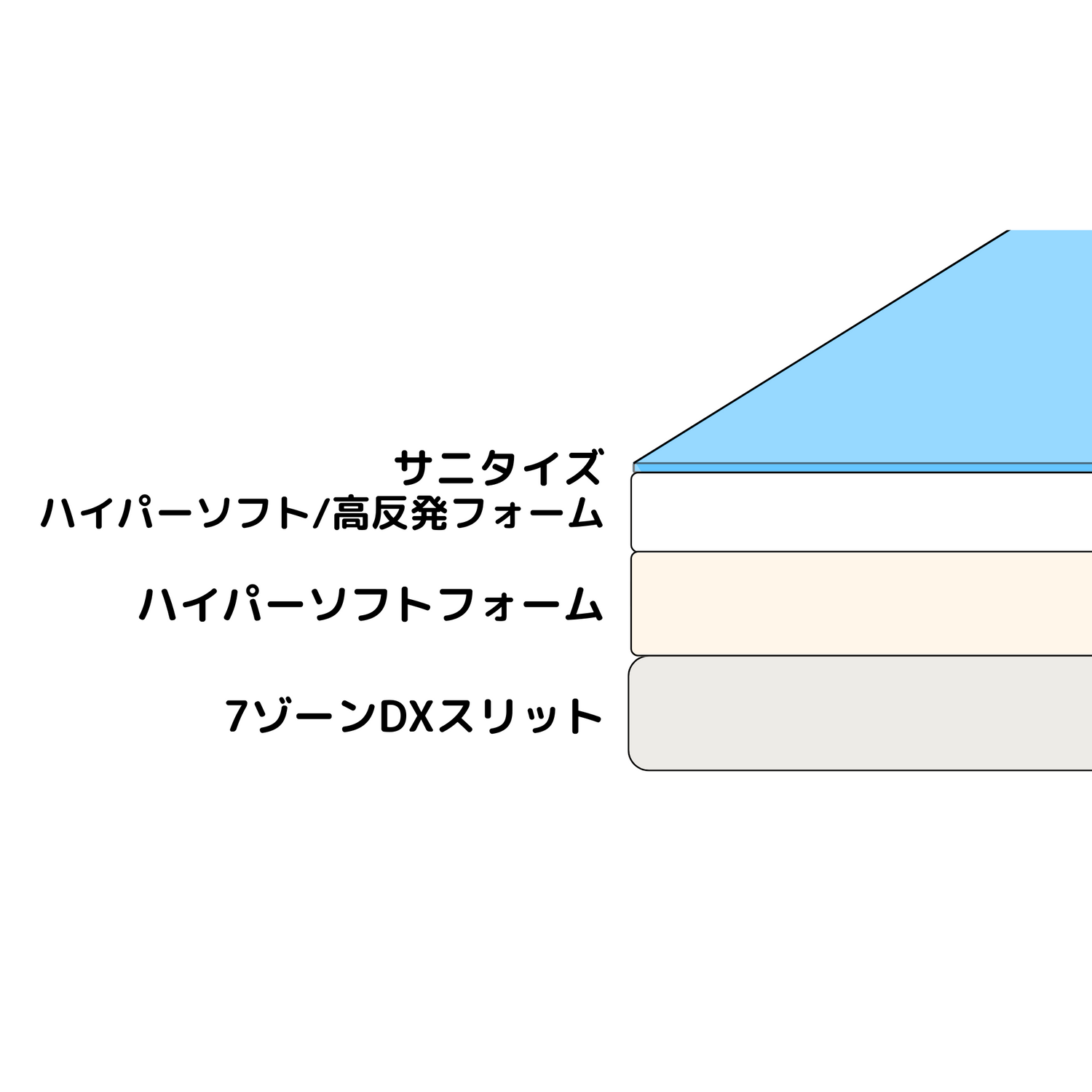 4layer_structure