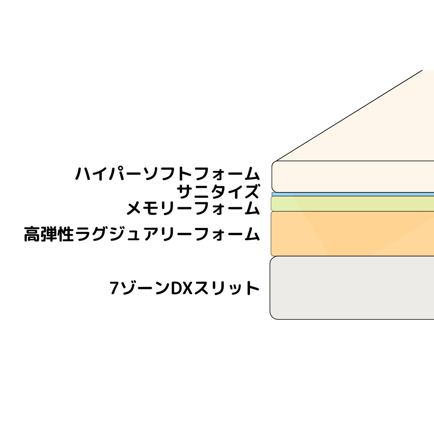 5layer_structure