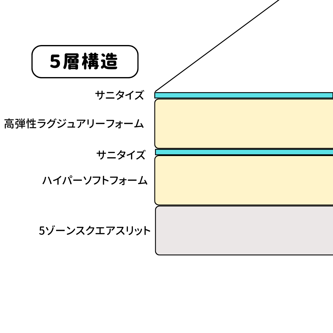 05. New Amazing