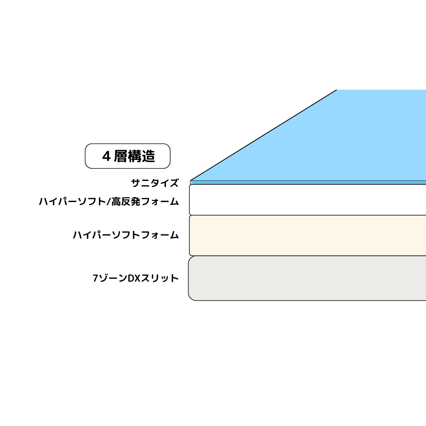 04. Premium