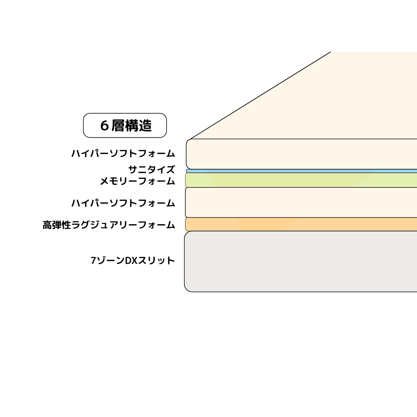 07. New Remarkable